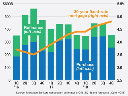 when to refinance cnt-img